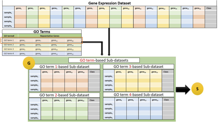 FIGURE 2