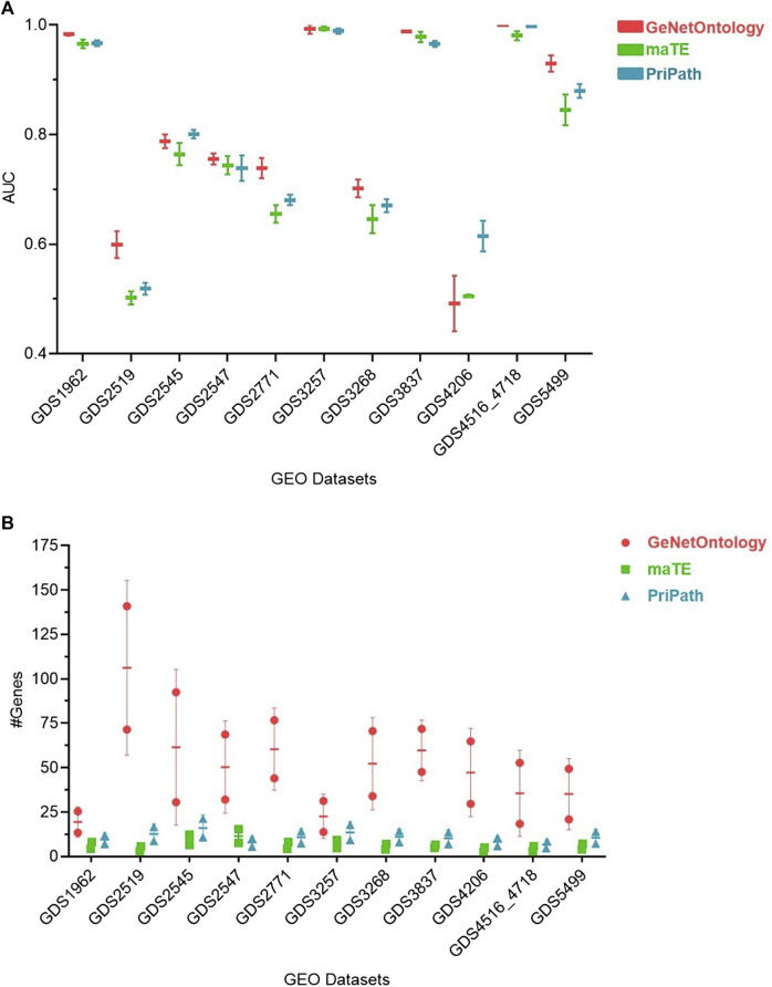 FIGURE 4