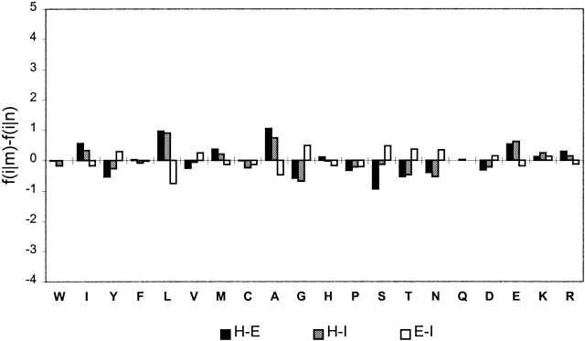 Figure 9.