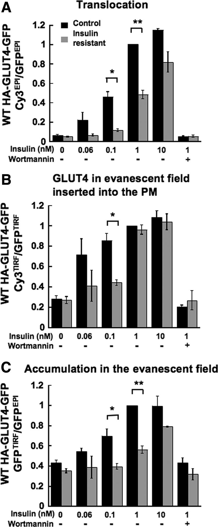 Figure 9.