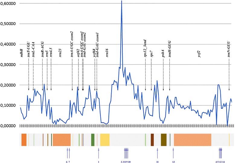 Fig. 3