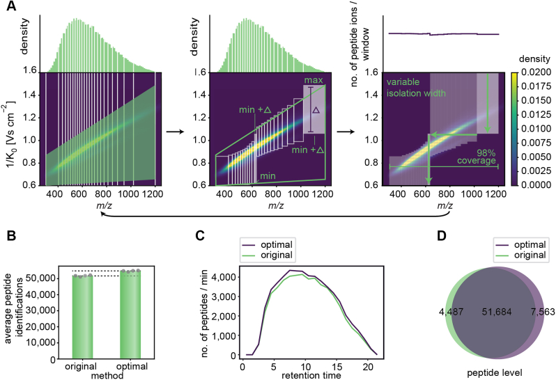 Fig. 2