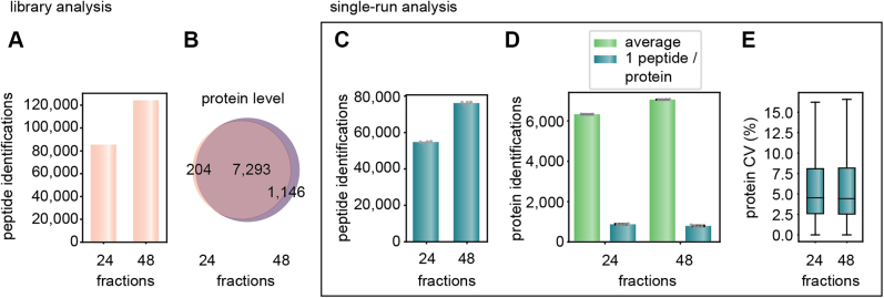 Fig. 3