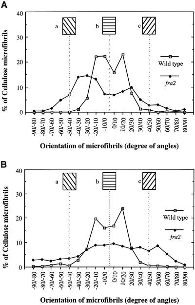 Figure 9.