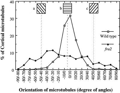 Figure 11.