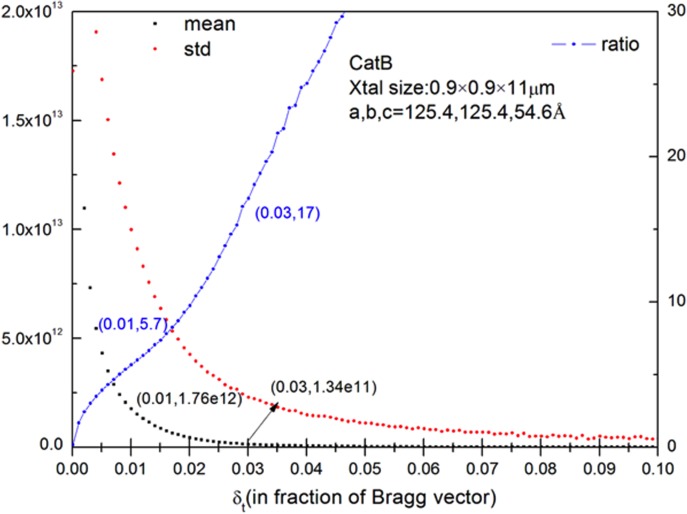 FIG. 3.