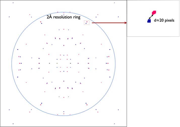 FIG. 2.