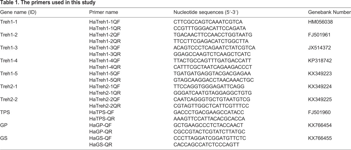 graphic file with name biolopen-6-025189-i1.jpg