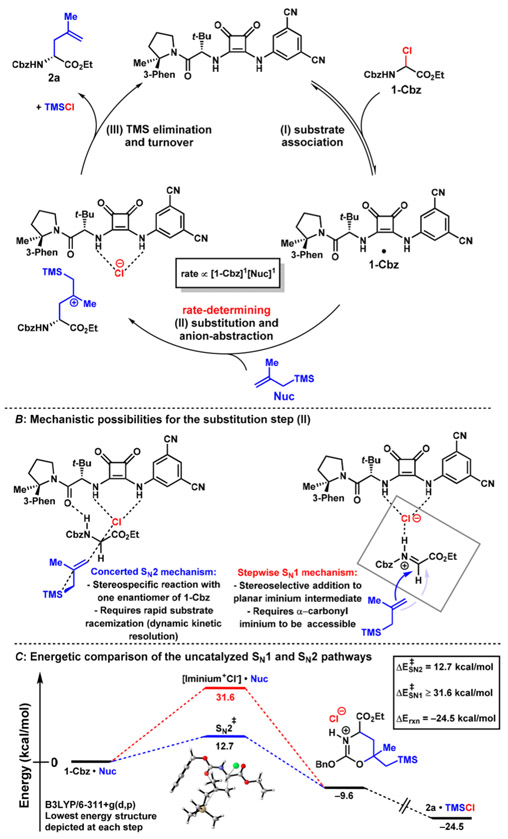 Figure 2: