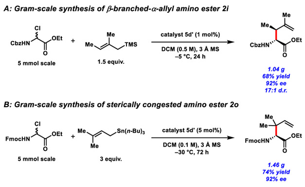 Scheme 2.