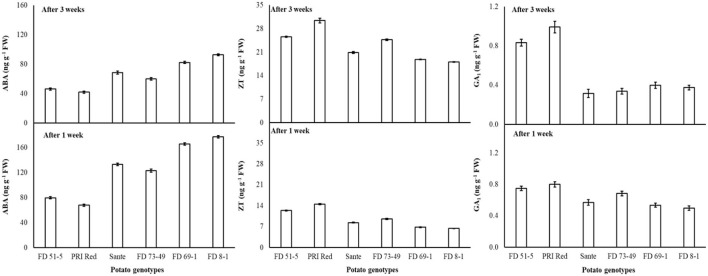 Figure 5