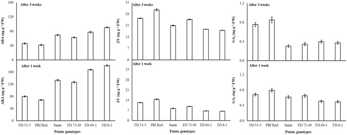 Figure 6