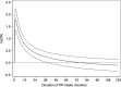 Figure 3. Dose–response relationship between intake of proton-pump inhibitors (PPI) and gastric cancer fitted by using a one-stage logistic mixed-effects model with fractional polynomial (n = 4,575). Solid black line: log odds ratio; dashed black line: 95% confidence interval; solid horizontal gray line: odds ratio = 1.