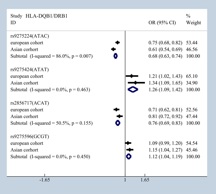 Figure 10