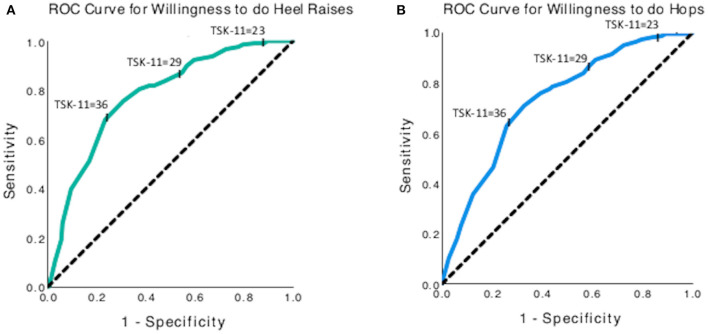 Figure 6