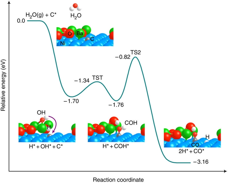 Figure 5