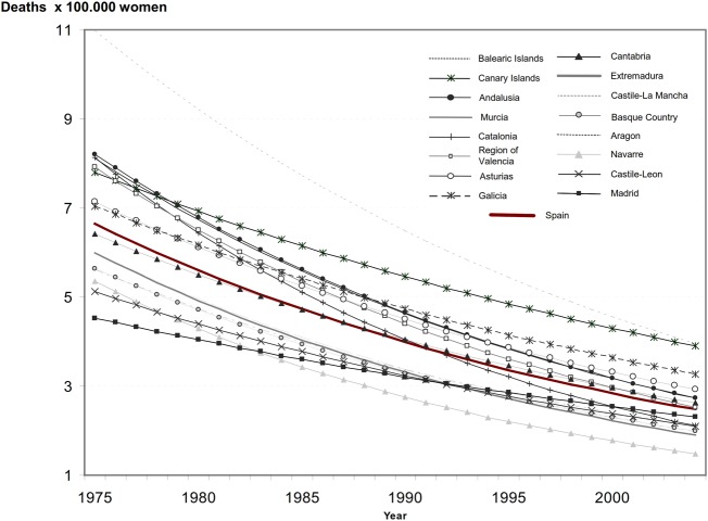 Figure 4