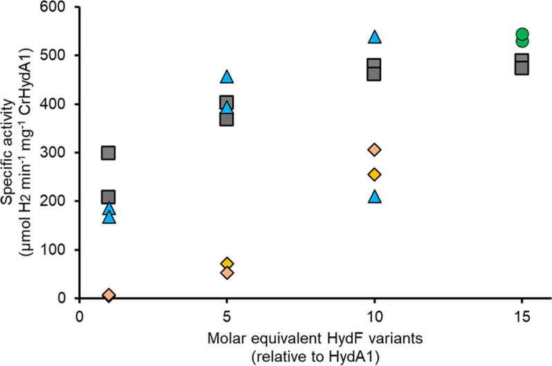 Figure 7.