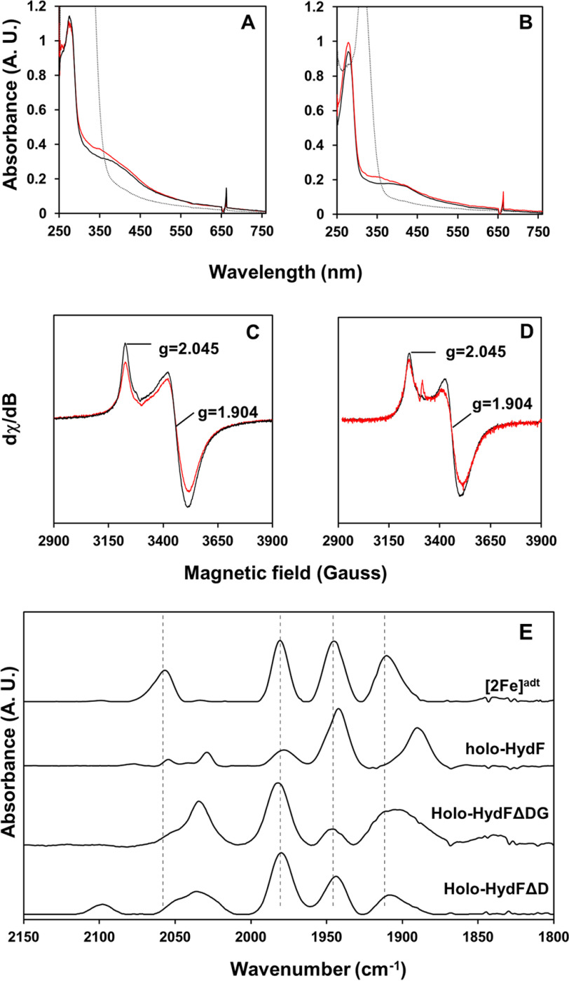 Figure 6.