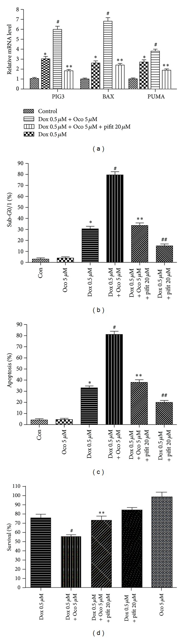 Figure 5