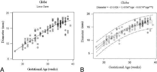 Fig 4.