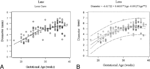 Fig 2.