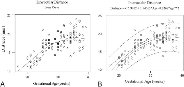 Fig 3.