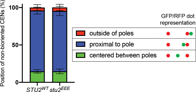 Figure 4—figure supplement 5.