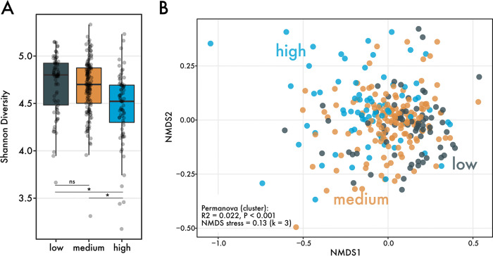 FIG 2