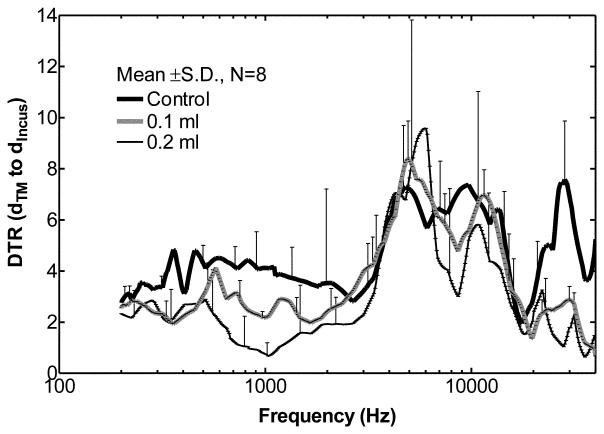 Figure 8