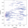 Figure 2—figure supplement 3.