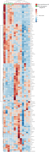 Figure 3—figure supplement 2.