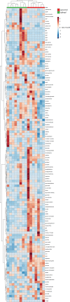 Figure 6—figure supplement 2.