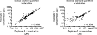 Figure 1—figure supplement 2.