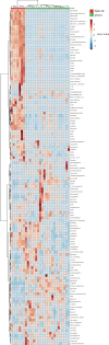Figure 2—figure supplement 4.