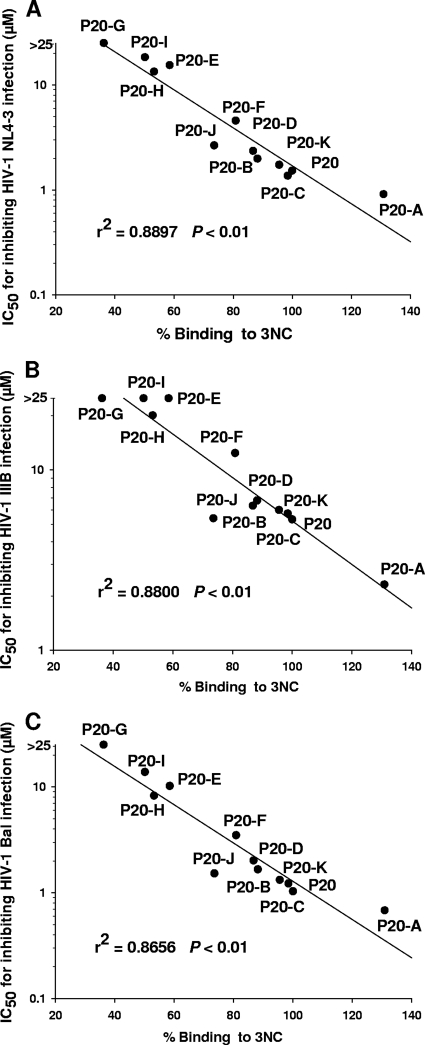 FIG. 8.