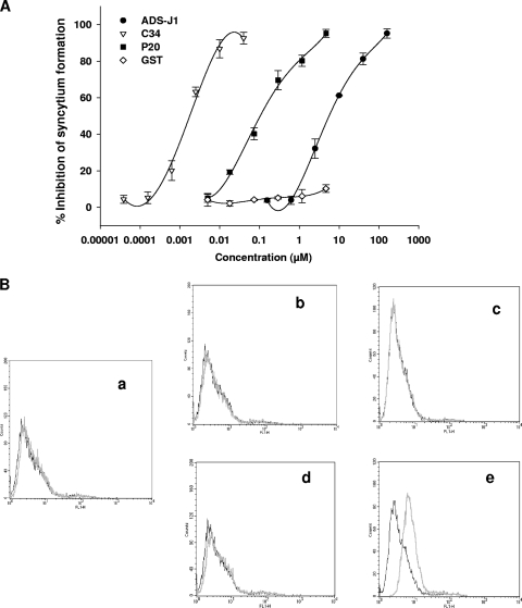 FIG. 4.