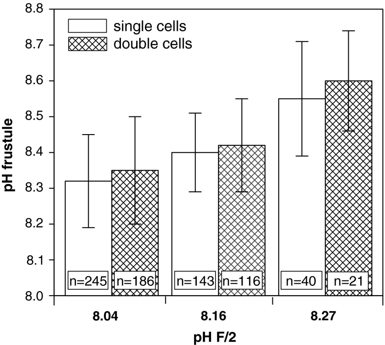 Fig. 7