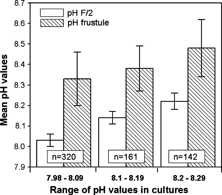 Fig. 6