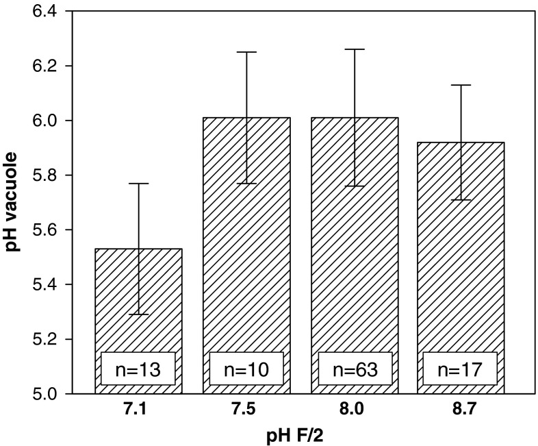 Fig. 9