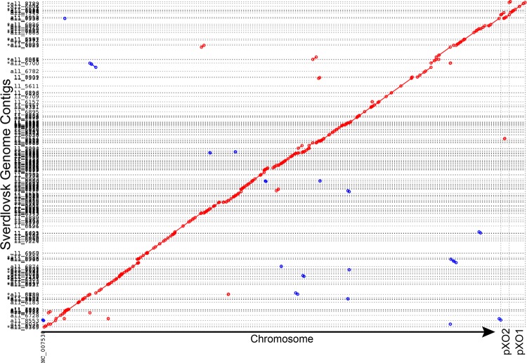 FIG 2 