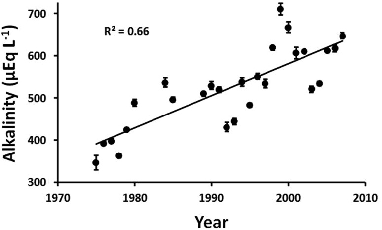 Fig. 6