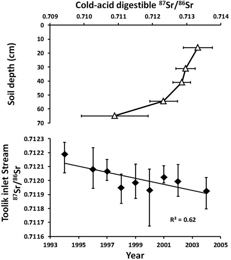 Fig. 7