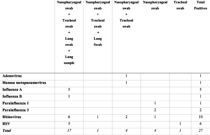 graphic file with name 12024_2020_273_Tab2_HTML.jpg