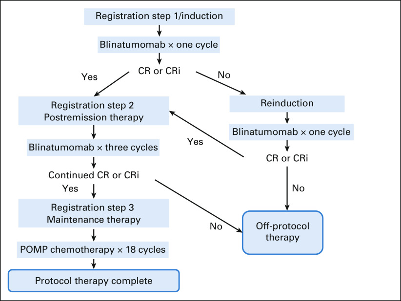 FIG 1.