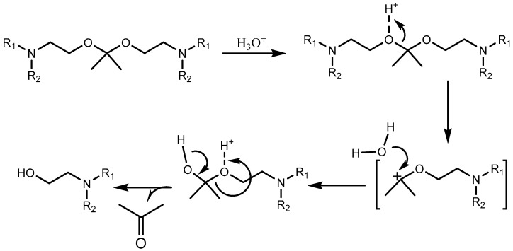 Scheme 2