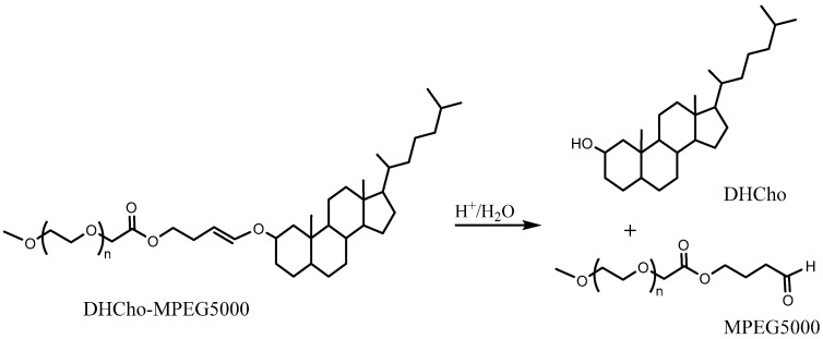 Scheme 4