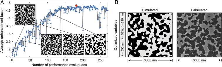 Fig. 4.