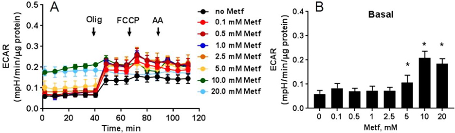 Fig. 8.