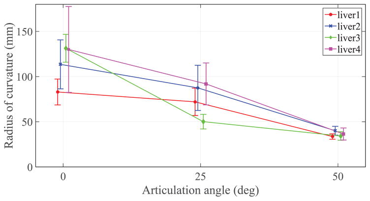 Fig. 8